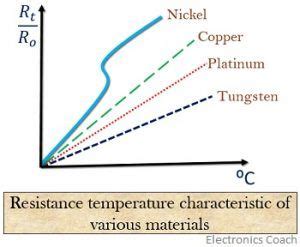 What is Resistance Thermometer? Working principle, construction, characteristic curve and ...