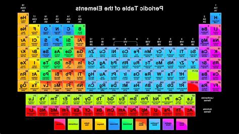 HD Periodic Table Wallpapers - Wallpaper Cave