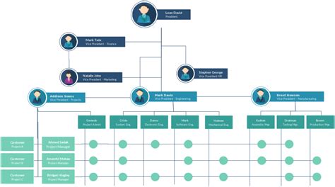 Free Organizational Chart Template For Companies