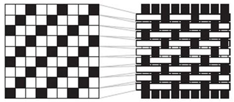 Twill weave pattern. | Download Scientific Diagram