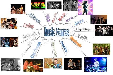 Types Of Music Genres - rejazcleaning