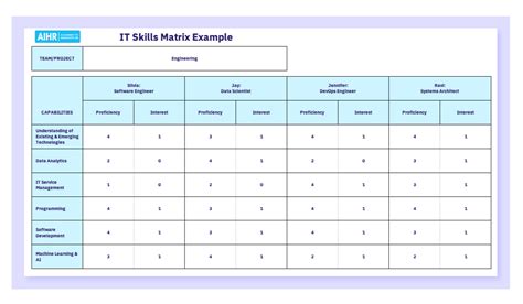 How To Create a Skills Matrix [FREE Excel Template]