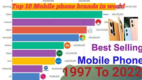 Top 10 Mobile Brands In World 2025 - Agace Ariadne