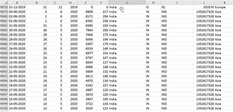 Top 25 MS Excel Formulas One Must Know | Simplilearn