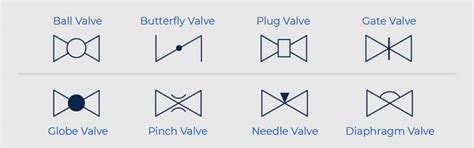 How to Read P&ID Component & Valve Symbols [w/ Download]