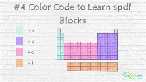 7 Ways to Color the Periodic Table: Students Learn Faster and Retain More — CoScine Creative