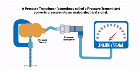 Hydraulic Pressure Transducer Schematic Symbol