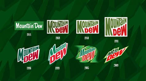 Mountain dew logo history 2021