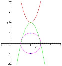 Complex Roots Made Visible – Math Fun Facts