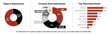 Hardware Trends in 2022 and Beyond - Spiceworks Ziff Davis