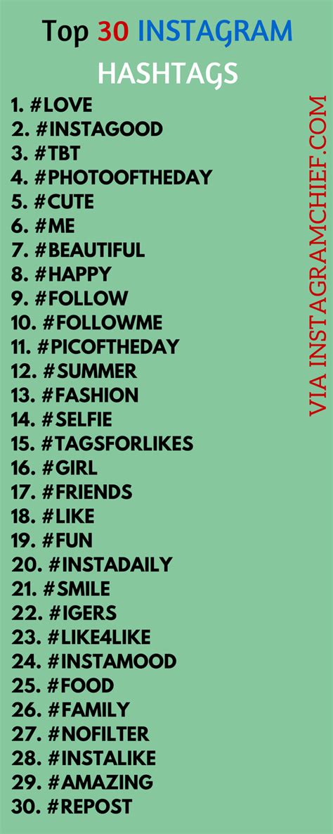 TOP 30 HASHTAGS YOU CAN USE TO BOOST YOUR INSTAGRAM PRESENCE! #instagram #instagramtips # ...