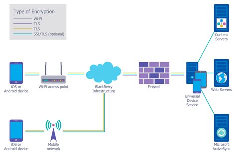 Network Security Diagram