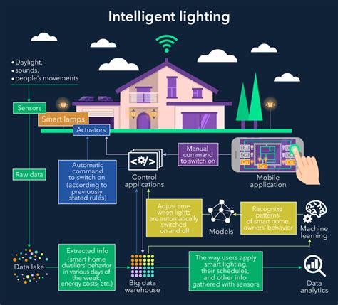 IoT Architecture Explained: Building Blocks and How They Work