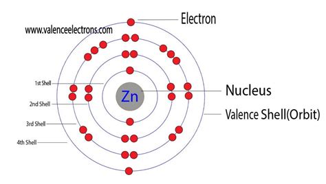 How Many Valence Electrons Does Zinc (Zn) Have?