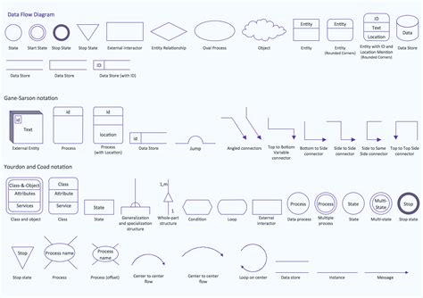 Data Flow Diagram Symbols. DFD Library