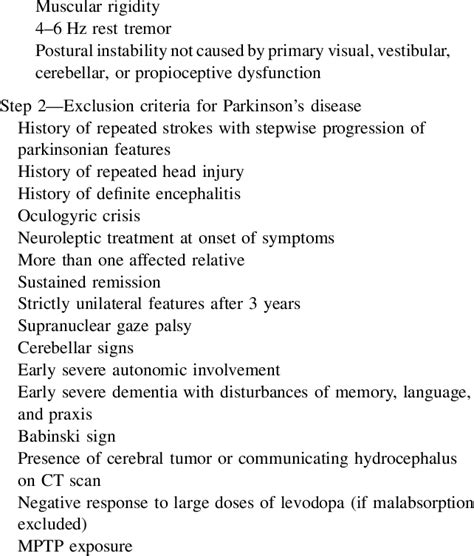 Parkinson's Disease Society Brain Bank Criteria for idiopathic... | Download Scientific Diagram