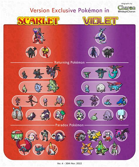 Version Exclusives in Scarlet and Violet by AdeptCharon on DeviantArt