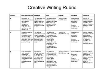 Creative Writing Rubric by Bethany Zacharias | TPT