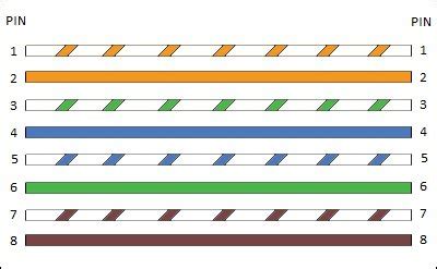 How many Types of Ethernet cables straight-through and crossover?