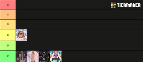 One Piece Characters #27539155-49-50 Tier List (Community Rankings) - TierMaker