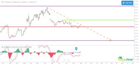 Intel Stock Forecast & Price Predictions for 2023, 2024-2025 and Beyond | Litefinance