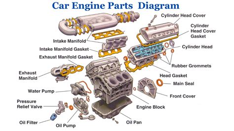 30 Basic Parts of a Car Engine with Diagram