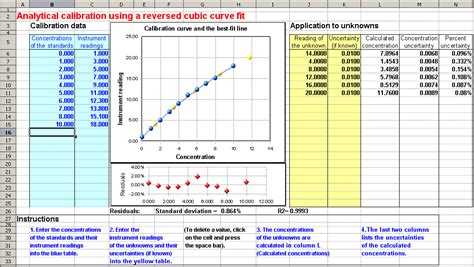 Download S Curve Template Excel | Gantt Chart Excel Template