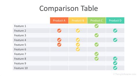 Comparison Table PowerPoint Template and Google Slides