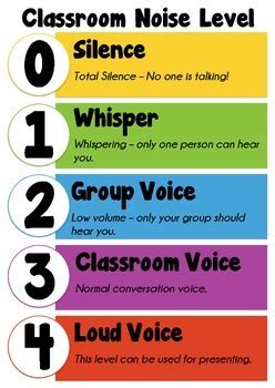 Classroom Noise Level Poster - Colour Coded by Classroom Resources by Lisa