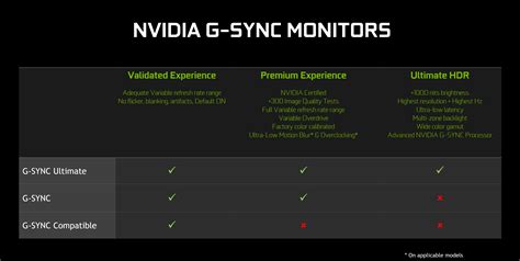 More Gaming Monitors Get G-SYNC Compatible Validation