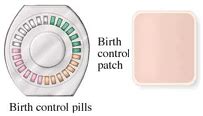 Contraceptive patch vs. Birth control pills – Birth Control Methods