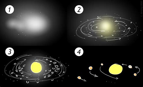 Solar Nebula Theory