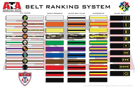 Karate Tiger belts - Google Search | Taekwondo belts, Ata taekwondo, Martial arts belts