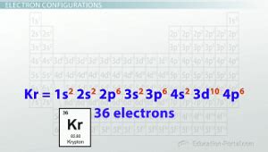 Krypton Orbital Diagram