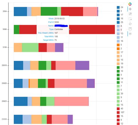 Create legend correlating to stacks in a stacked bar chart - Community Support - Bokeh Discourse