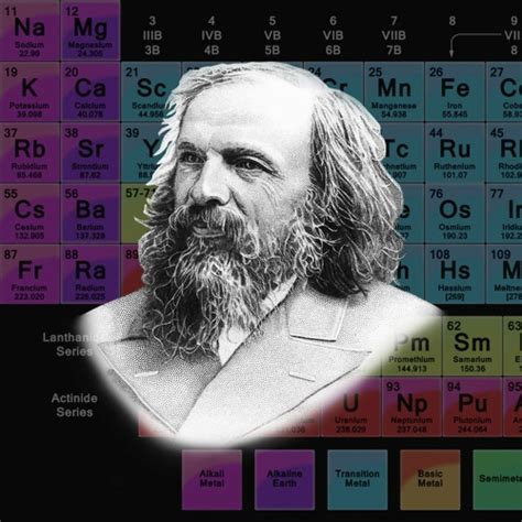 Mendeleev Periodic Table | Cabinets Matttroy