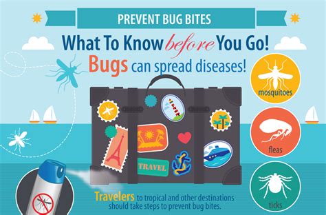 Avoid bug bites | Travelers' Health | CDC