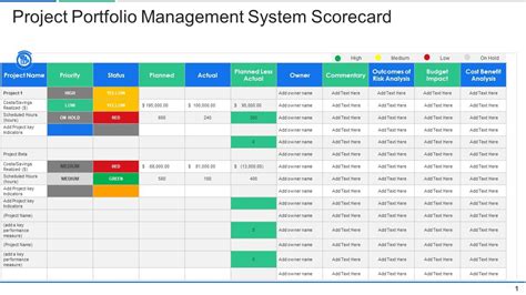 Project Portfolio Management System Scorecard | Presentation Graphics | Presentation PowerPoint ...