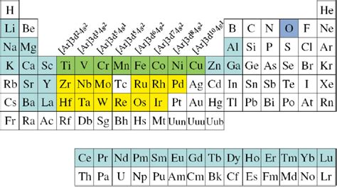 1: Periodic Table. The first-row transition-metal oxides are shown in... | Download Scientific ...