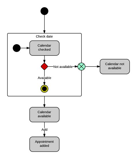 How To Draw State Diagram - Hanenhuusholli