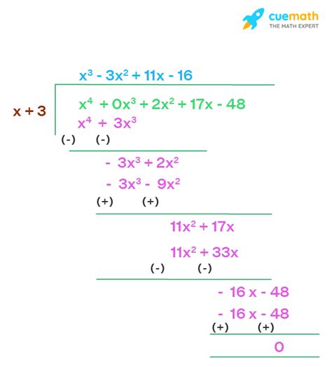 Polynomial Division Calculator - Free Online Polynomial Division Calculator