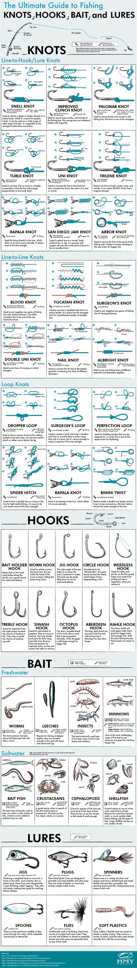 The Ultimate Guide to Fishing Knots, Hooks, Bait, and Lures | HMY Yachts