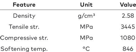 Physical properties of glass fiber | Download Scientific Diagram