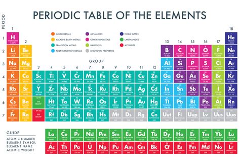 Printable Periodic Table Of The Elements