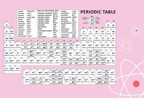 Printable periodic table of elements chart - loaplus