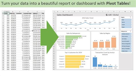 Introduction to Pivot Tables, Charts, and Dashboards in Excel (Part 1) | FunnyCat.TV