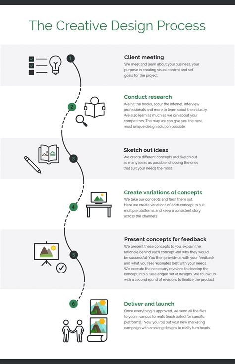 Design Process Template