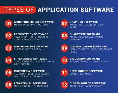 A Detailed Guide on Application Software for your business