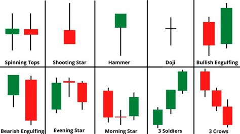 Top 10 Candlestick Patterns : Learn & Earn With Candlesticks [2024] | Candlestick patterns ...