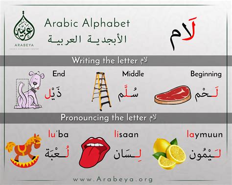 Pin on Arabic Alphabet